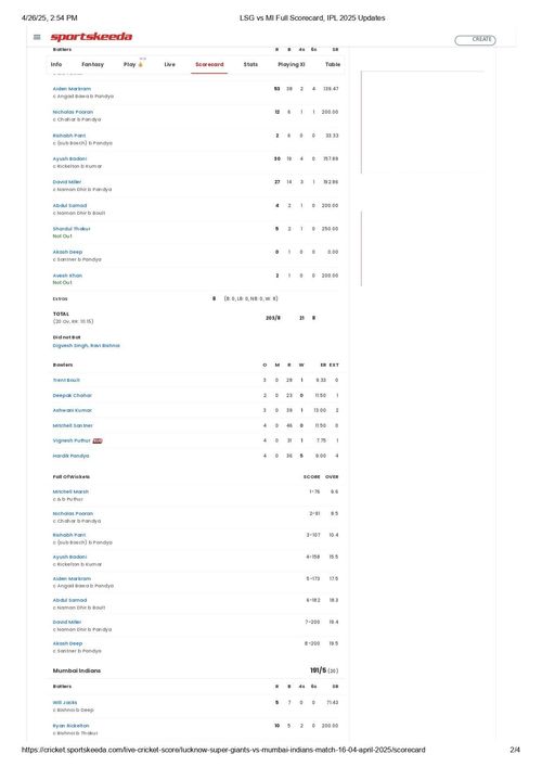 LSG vs MI IPL 2025 scorecard.