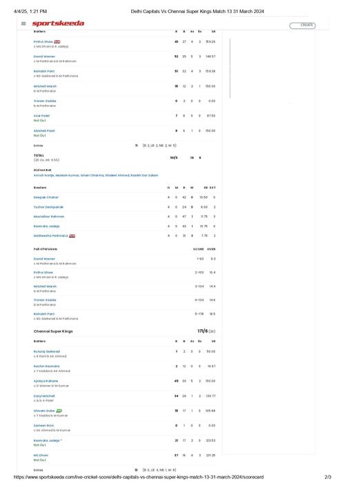 DC vs CSK IPL 2024 scorecard.