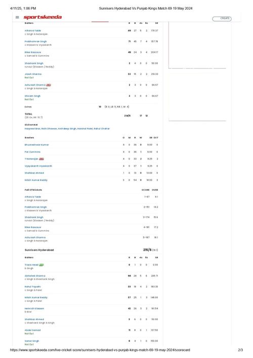 SRH vs PBKS IPL 2024 scorecard.