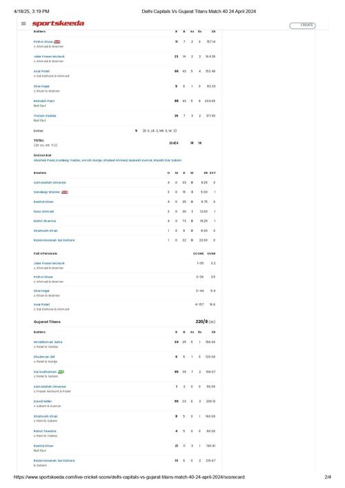DC vs GT IPL 2024 scorecard.