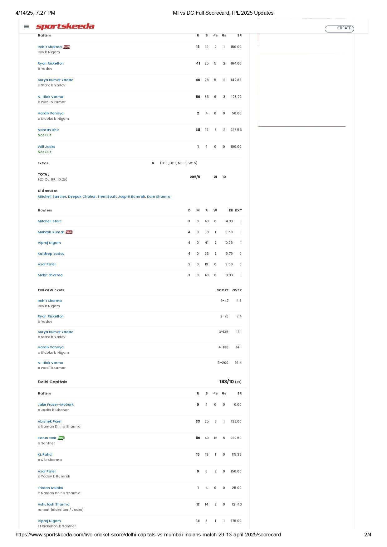 MI vs DC 2025 scorecard.