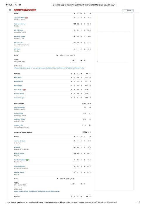 CSK vs LSG IPL 2024 scorecard.
