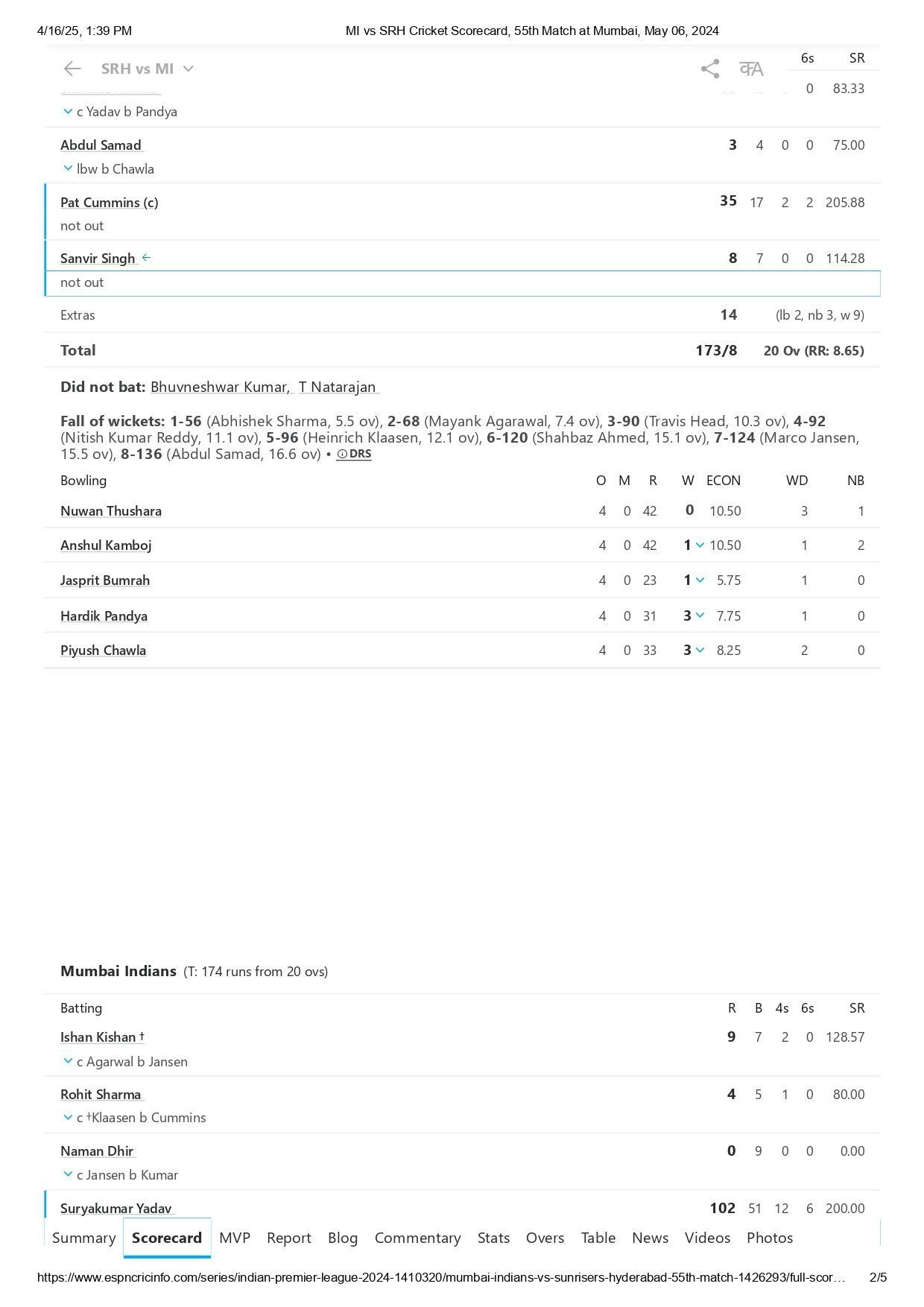 MI vs SRH IPL 2024 scorecard. [Credits: ESPNcricinfo]