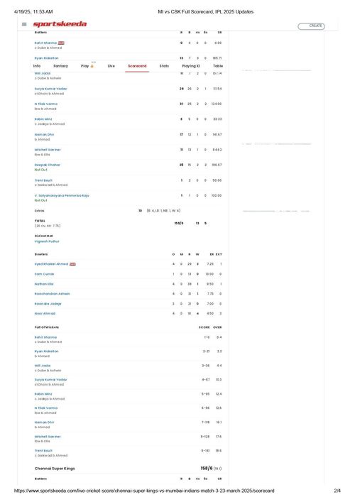 MI vs CSK IPL 2025 scorecard.