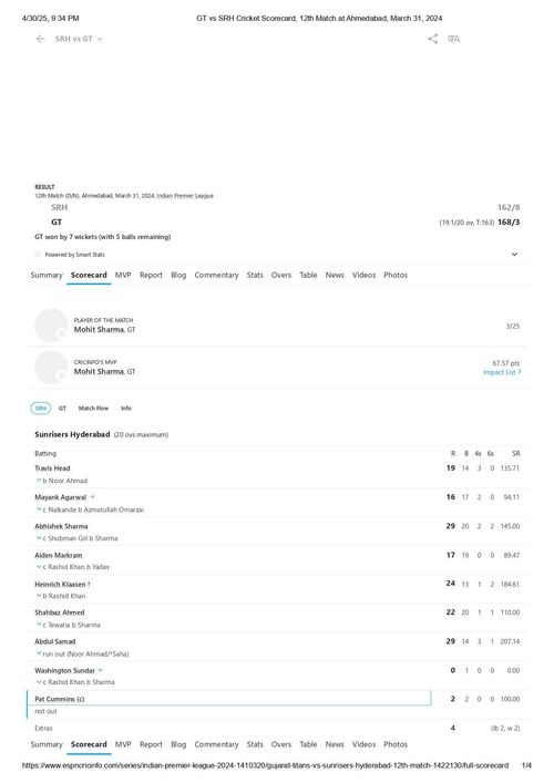 GT vs SRH IPL 2024 scorecard.
