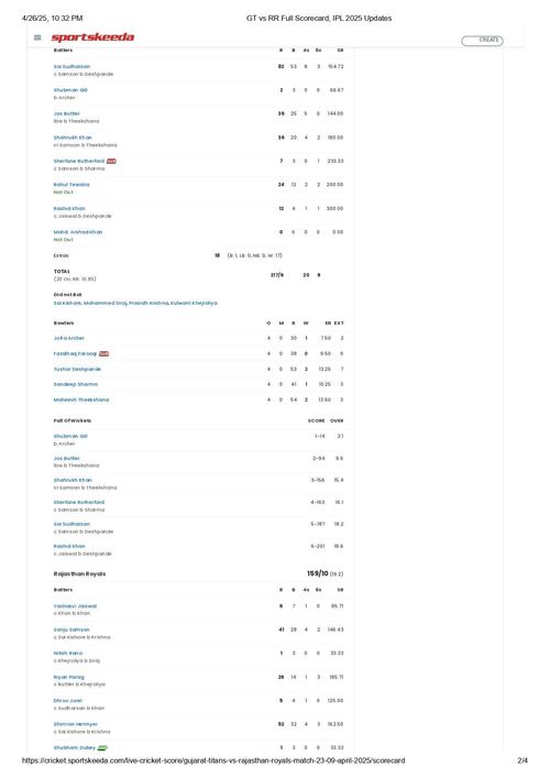 GT vs RR IPL 2025 scorecard.