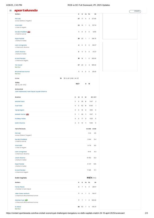 RCB vs DC IPL 2025 scorecard.