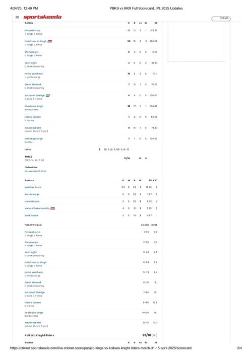 PBKS vs KKR IPL 2025 scorecard.