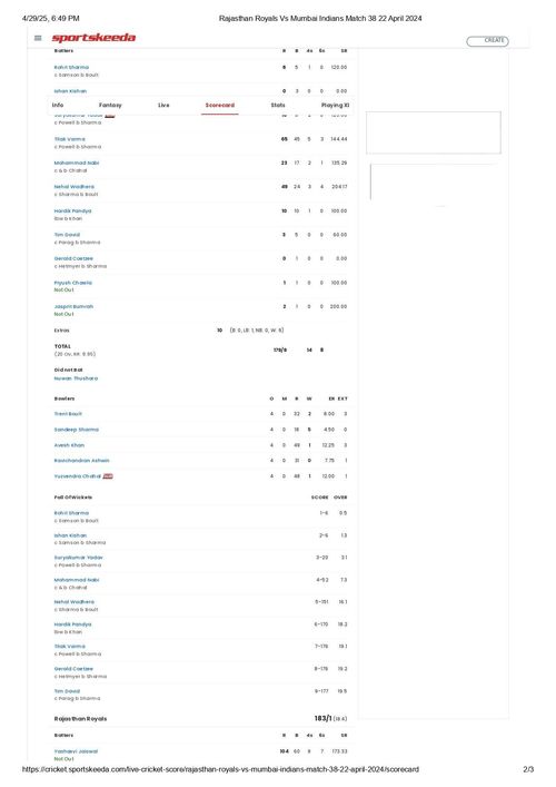 RR vs MI IPL 2024 scorecard.
