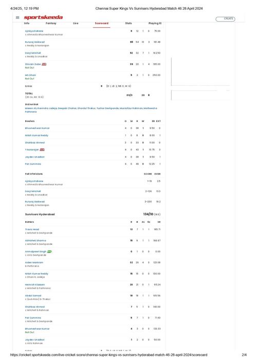 CSK vs SRH IPL 2024 scorecard.
