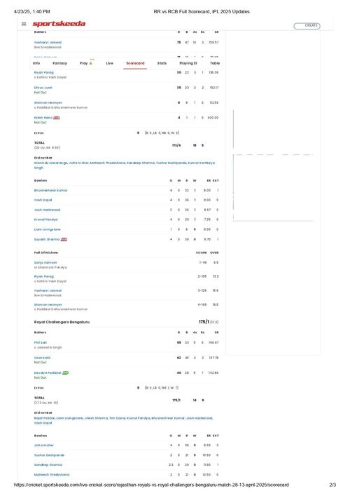 RR vs RCB IPL 2025 scorecard.