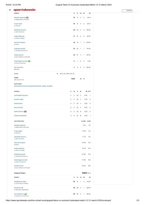 SRH vs GT IPL 2024 scorecard.