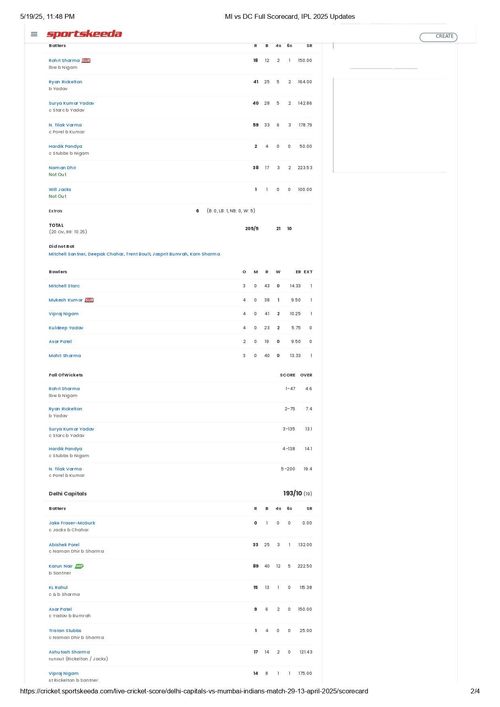 MI vs DC IPL 2025 scorecard.