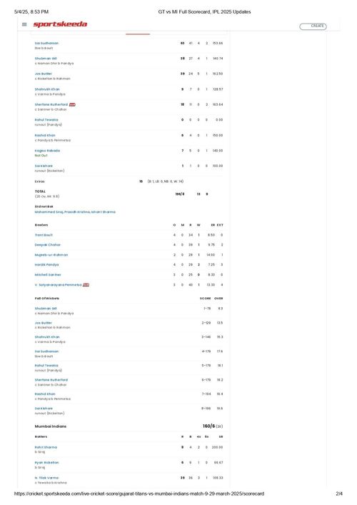 GT vs MI IPL 2025 scorecard.