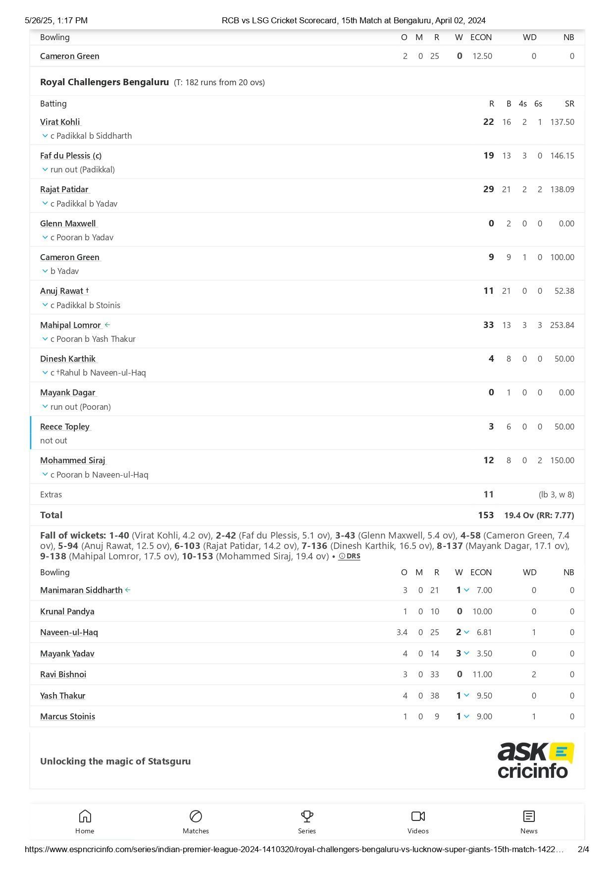 RCB vs LSG IPL 2024 scorecard. [Credits: ESPNcricinfo]