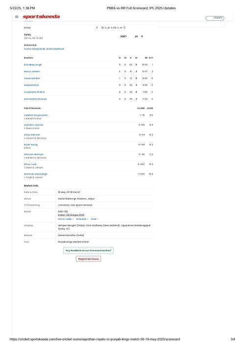 PBKS vs RR IPL 2025 scorecard.