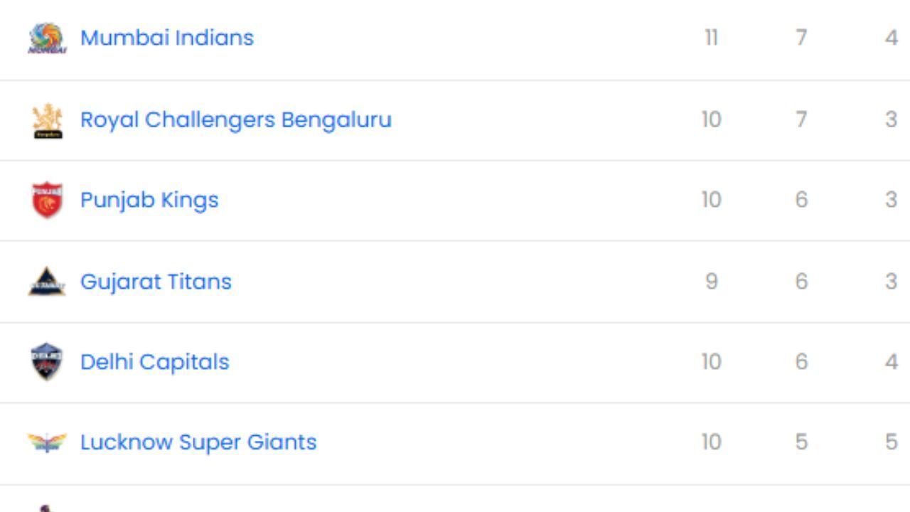 IPL 2025, RR vs MI, IPL 2025 Points Table, IPL 2025 Orange Cap, IPL 2025 Purple Cap