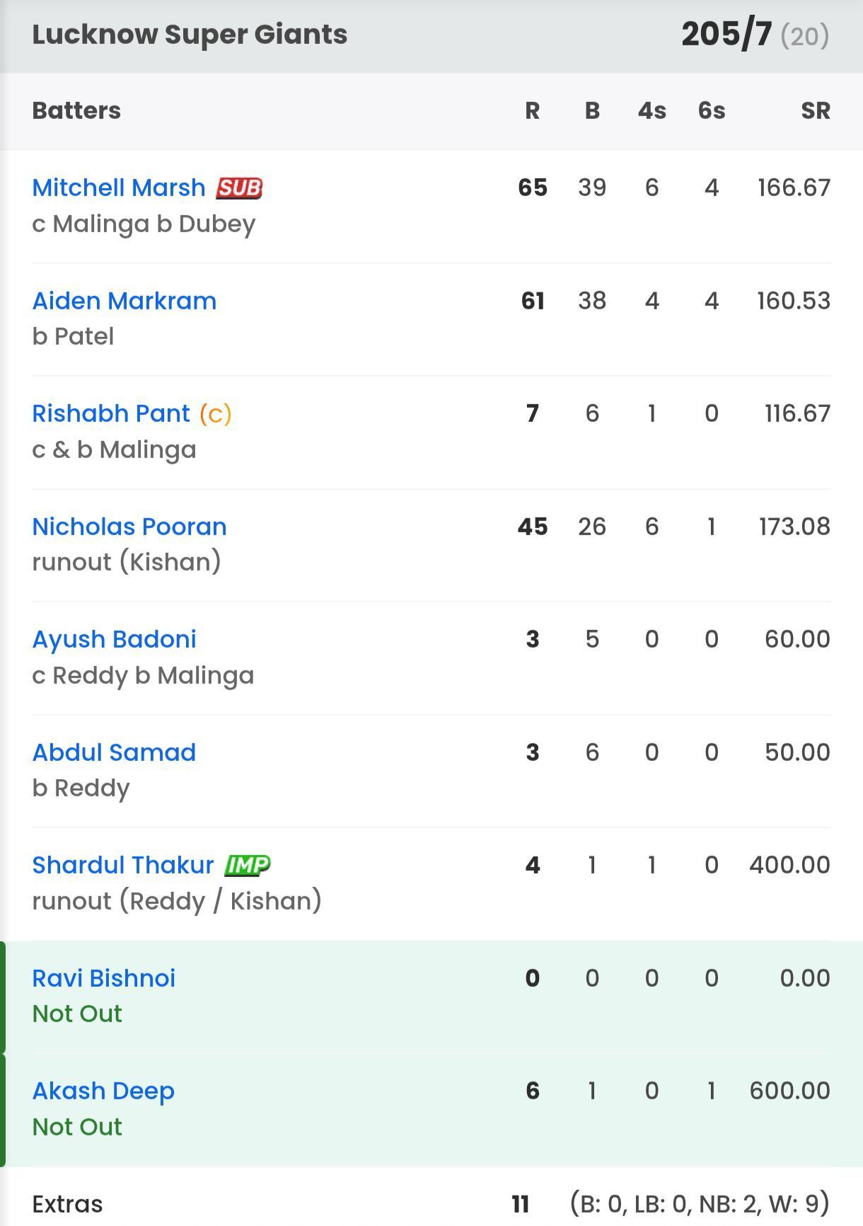 Lucknow Super Giants batting vs SRH [Sportskeeda]