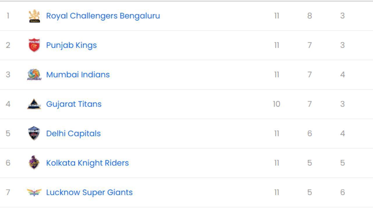 IPL 2025, SRH vs DC, IPL 2025 Points Table