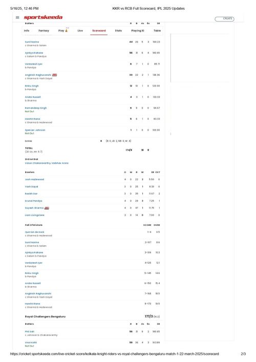KKR vs RCB IPL 2025 scorecard.