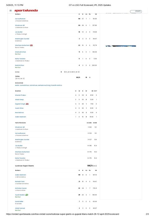 GT vs LSG IPL 2025 scorecard.