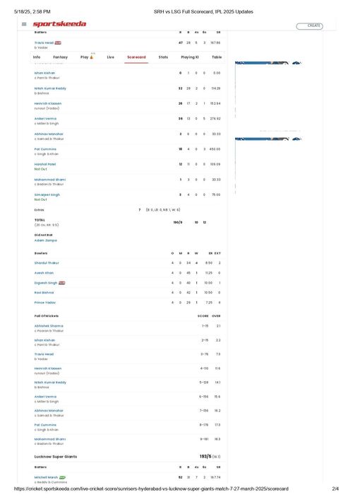 SRH vs LSG IPL 2025 scorecard.