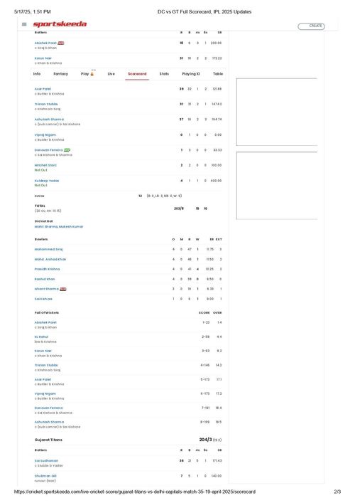 DC vs GT IPL 2025 scorecard.