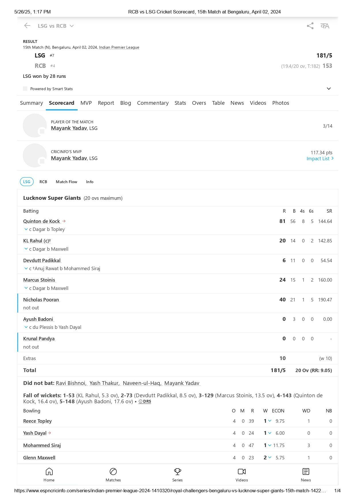 RCB vs LSG IPL 2024 scorecard. [Credits: ESPNcricinfo]