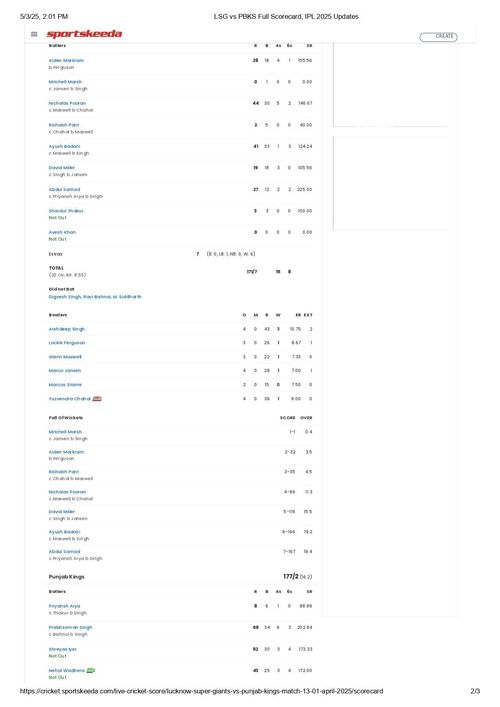 LSG vs PBKS IPL 2025 scorecard.
