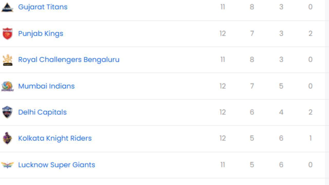 IPL 2025, PBKS vs DC, IPL 2025 Points Table, IPL 2025 Orange Cap, IPL 2025 Purple Cap