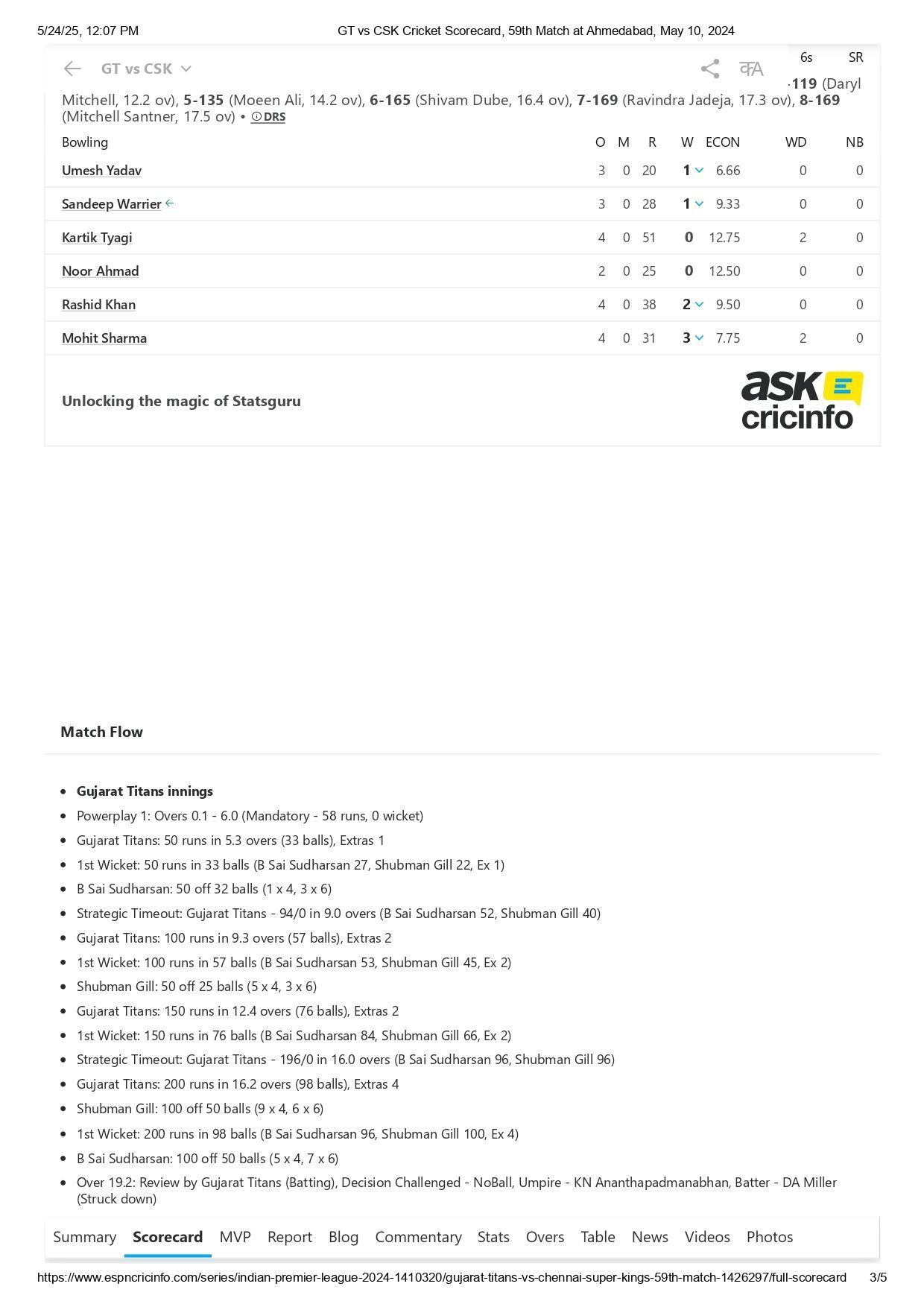 GT vs CSK IPL 2025 scorecard. [Credits: ESPNcricinfo]