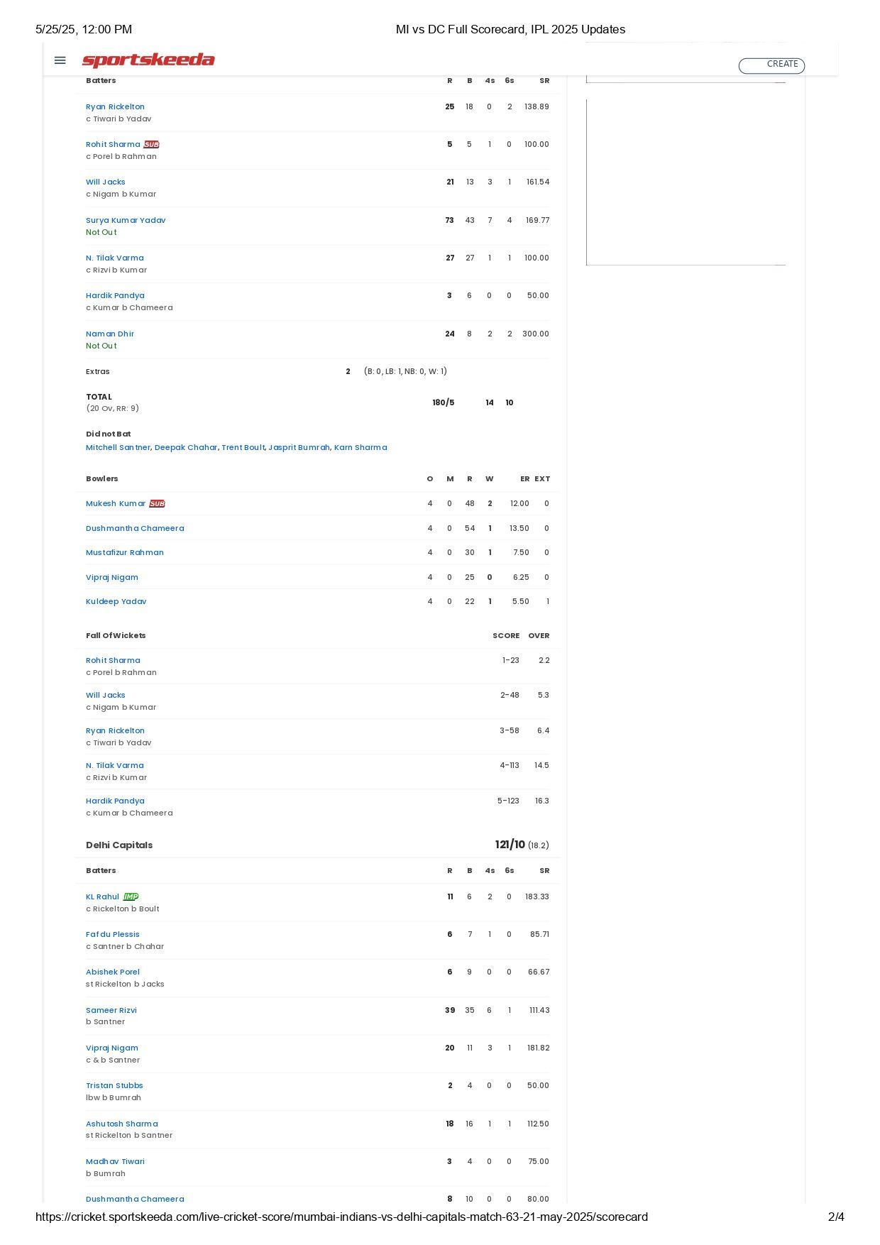 MI vs DC 2025 scorecard.