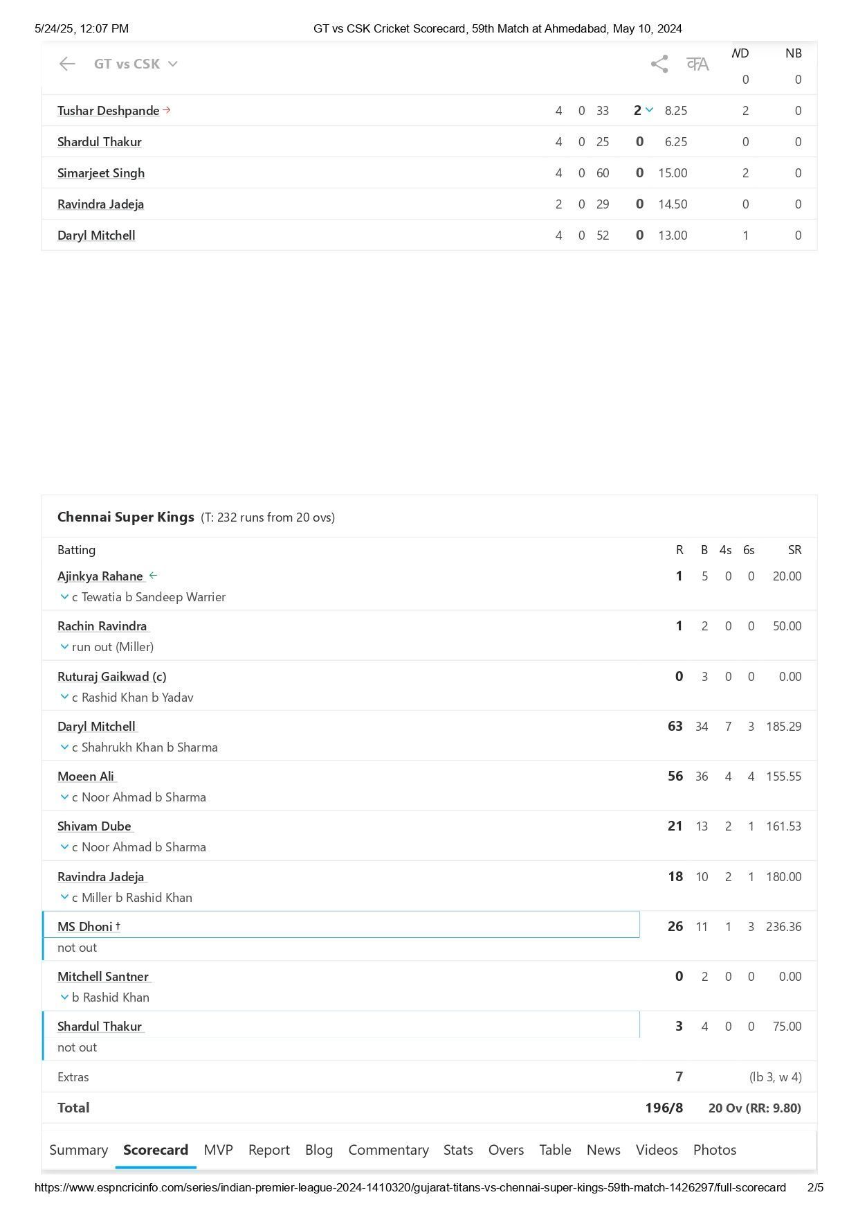GT vs CSK IPL 2025 scorecard. [Credits: ESPNcricinfo]