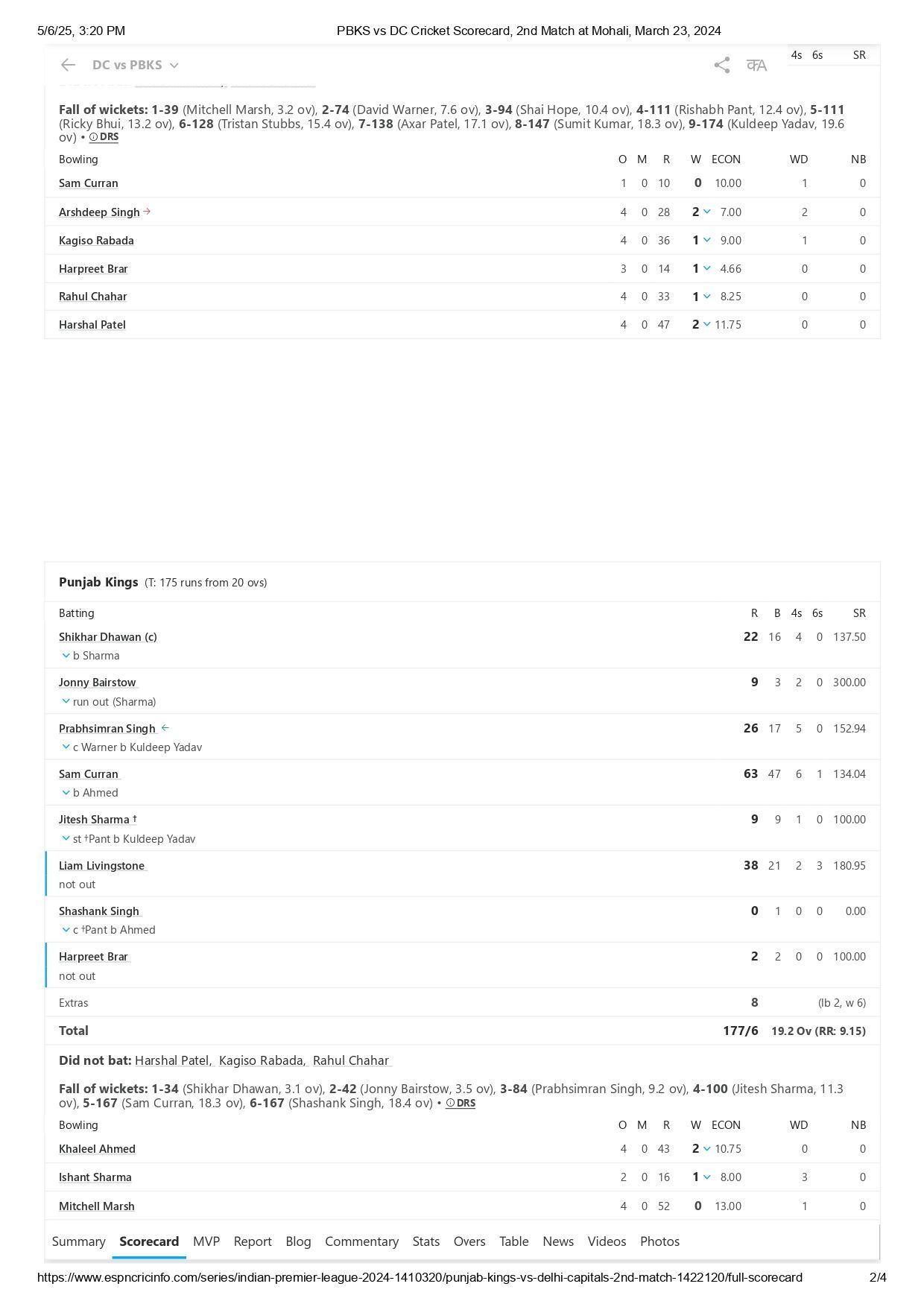 PBKS vs DC IPL 2024 scorecard. [Credits: ESPNcricinfo]
