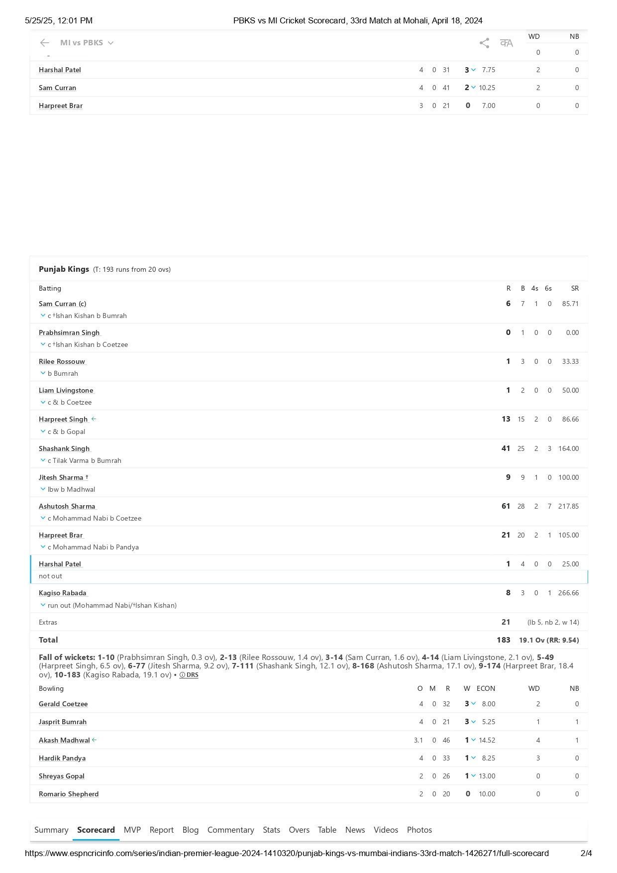 PBKS vs MI IPL 2024 scorecard.