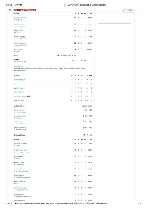 RR vs PBKS IPL 2025 scorecard.
