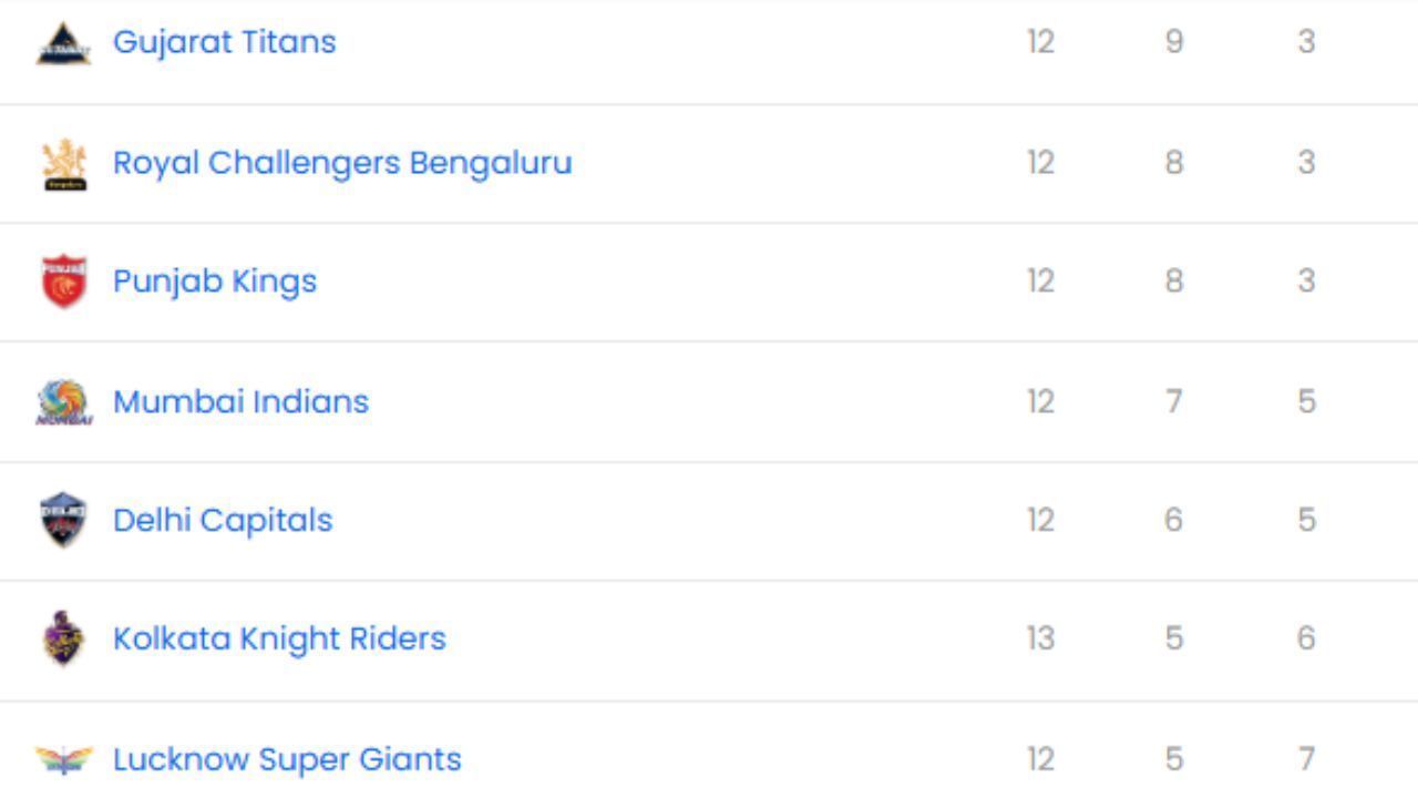 IPL 2025, LSG vs SRH, IPL 2025 Points Table, IPL 2025 Orange Cap, IPL 2025 Purple Cap