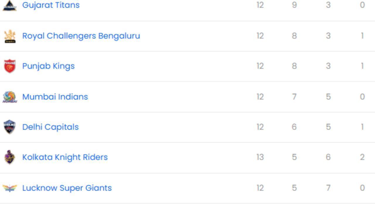 IPL 2025, CSK vs DC, IPL 2025 Points Table, IPL 2025 Orange Cap, IPL 2025 Purple Cap