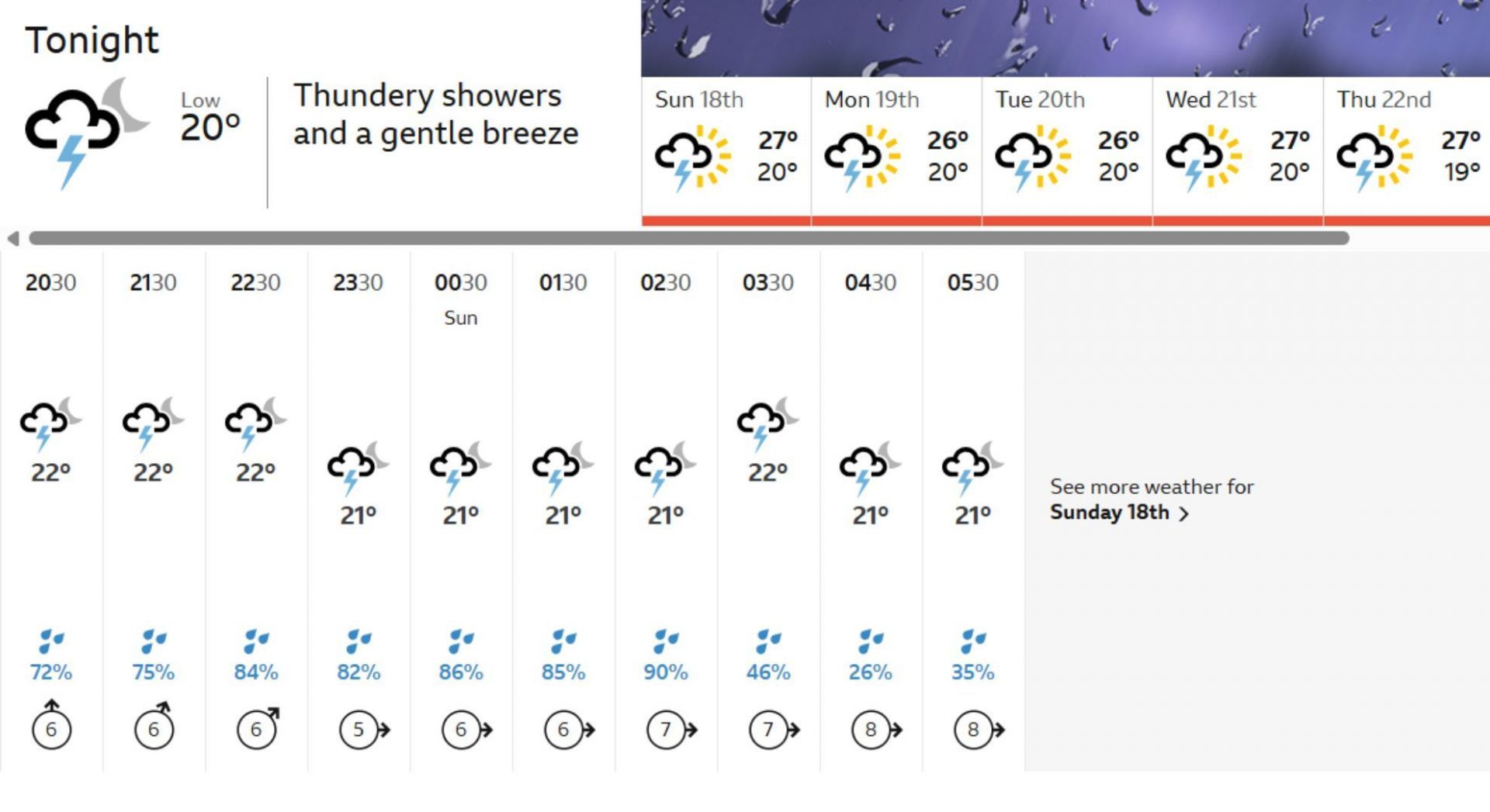 Bengaluru weather forecast for the RCB vs KKR IPL 2025 match. [Credits: BBC]