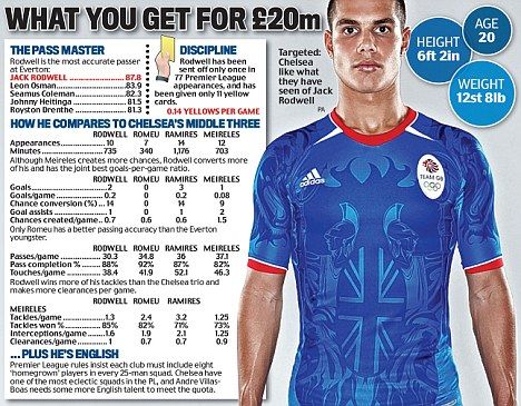 Jack Rodwell