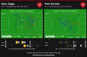 Scholes&#039; play against Chelsea