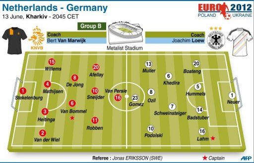 Netherlands vs Germany