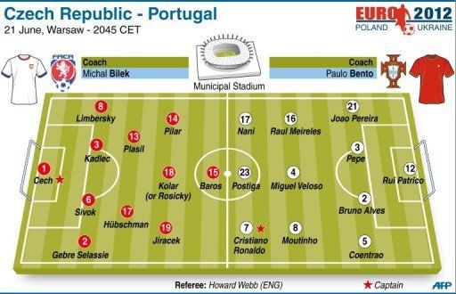 Teams for the quarter-final match between the Czech Republic and Portugal on Thursday