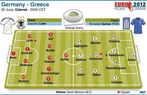 Teams for the Euro 2012 quarter-final match between Germany and Greece