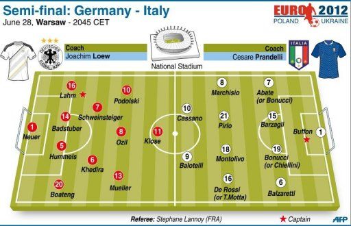 Semi-final: Germany - Italy