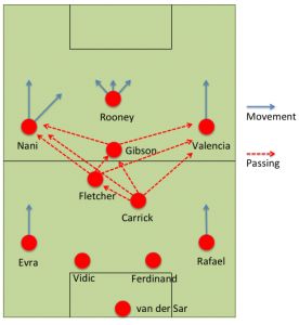 Manchester United&#039;s Lineup Against Bayern Munich, 7 April 2010