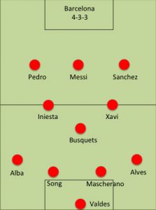 Barcelona: Probable Starting 11