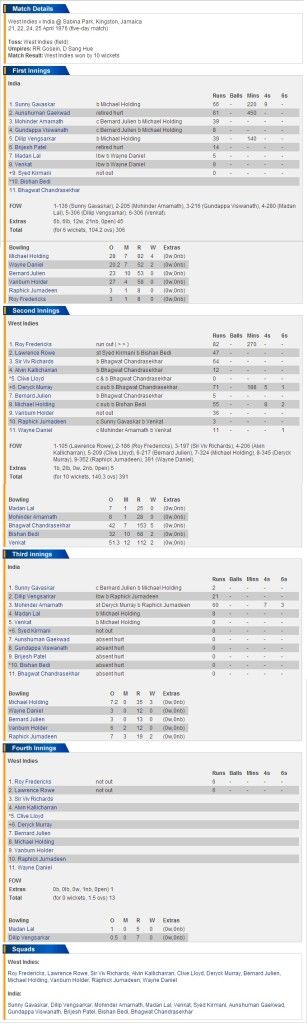 Ind vs West Indies 1975/76