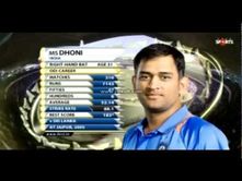 Video: MS Dhoni thrash England at Kochi