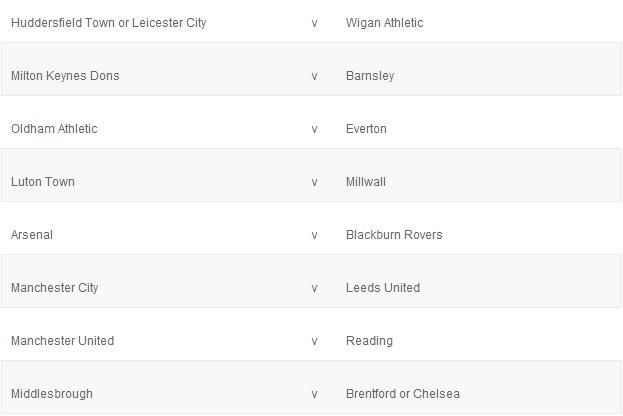 FA Cup 5th Round Fixtures